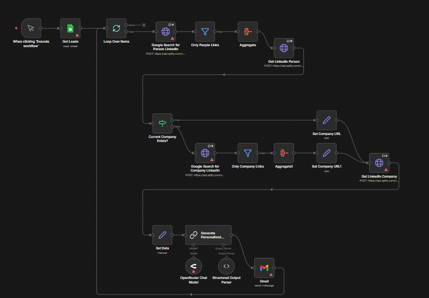 Personalized Email JSON Generator Workflow - KI-gestützte E-Mail-Personalisierung mit automatischer JSON-Strukturierung für Versand-Tools